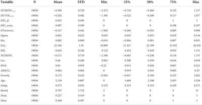 Environmental, social, and governance information disclosure and stock price crash risk: Evidence from Chinese listed companies